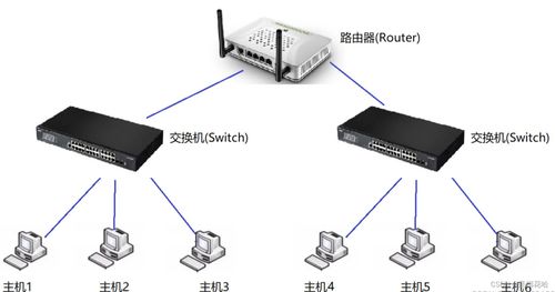 計算機網絡TCP/IP體系結構及各層協議概述